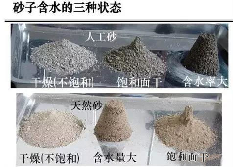 砂子含水的狀態(tài) 砂子含水的狀態(tài)