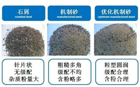 機制砂級配 機制砂級配
