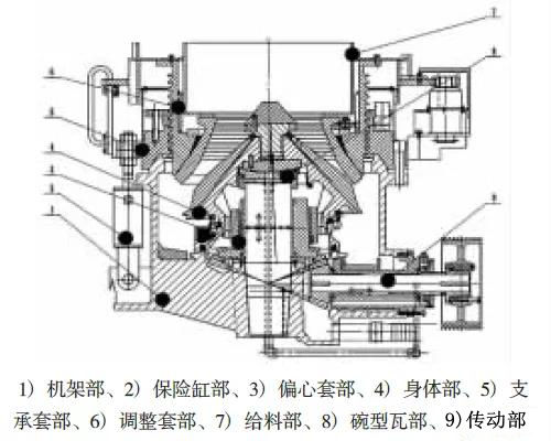 多缸液壓圓錐破碎機結構圖