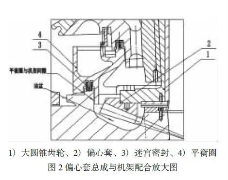 偏心套總成與機架配合放大圖 偏心套總成與機架配合放大圖
